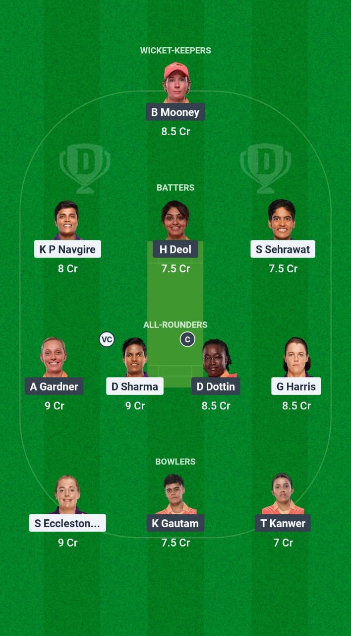 UP-W vs GJ-W Dream11 Prediction Fantasy Cricket Tips Dream11 Team WPL 2025 