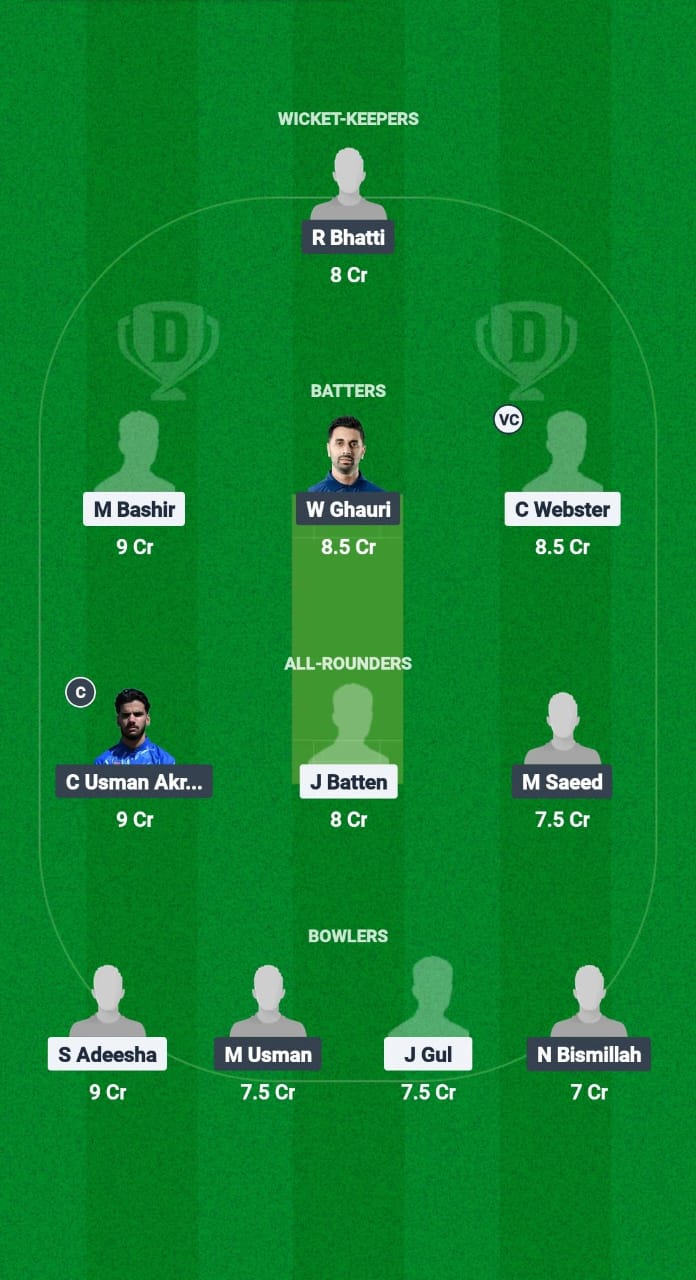 SFS vs CHR Dream11 Prediction Fantasy Cricket Tips Dream11 Team European T10 Cricket League 2025 