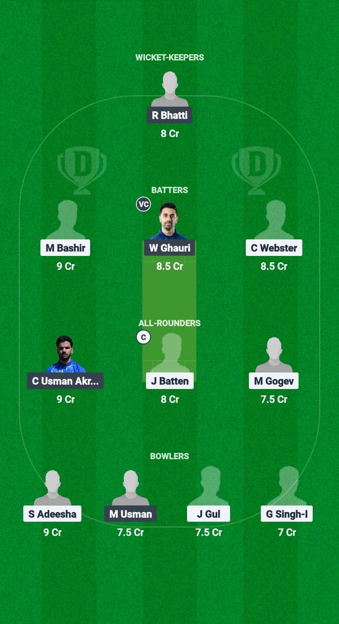 SFS vs CHR Dream11 Prediction Fantasy Cricket Tips Dream11 Team European T10 Cricket League 2025 