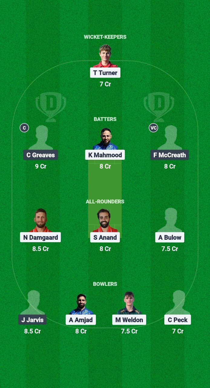 SKA vs GRA Dream11 Prediction Fantasy Cricket Tips Dream11 Team European T10 Cricket League 2025 