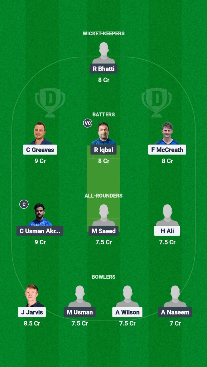 GRA vs CHR Dream11 Prediction Fantasy Cricket Tips Dream11 Team European T10 Cricket League 2025 