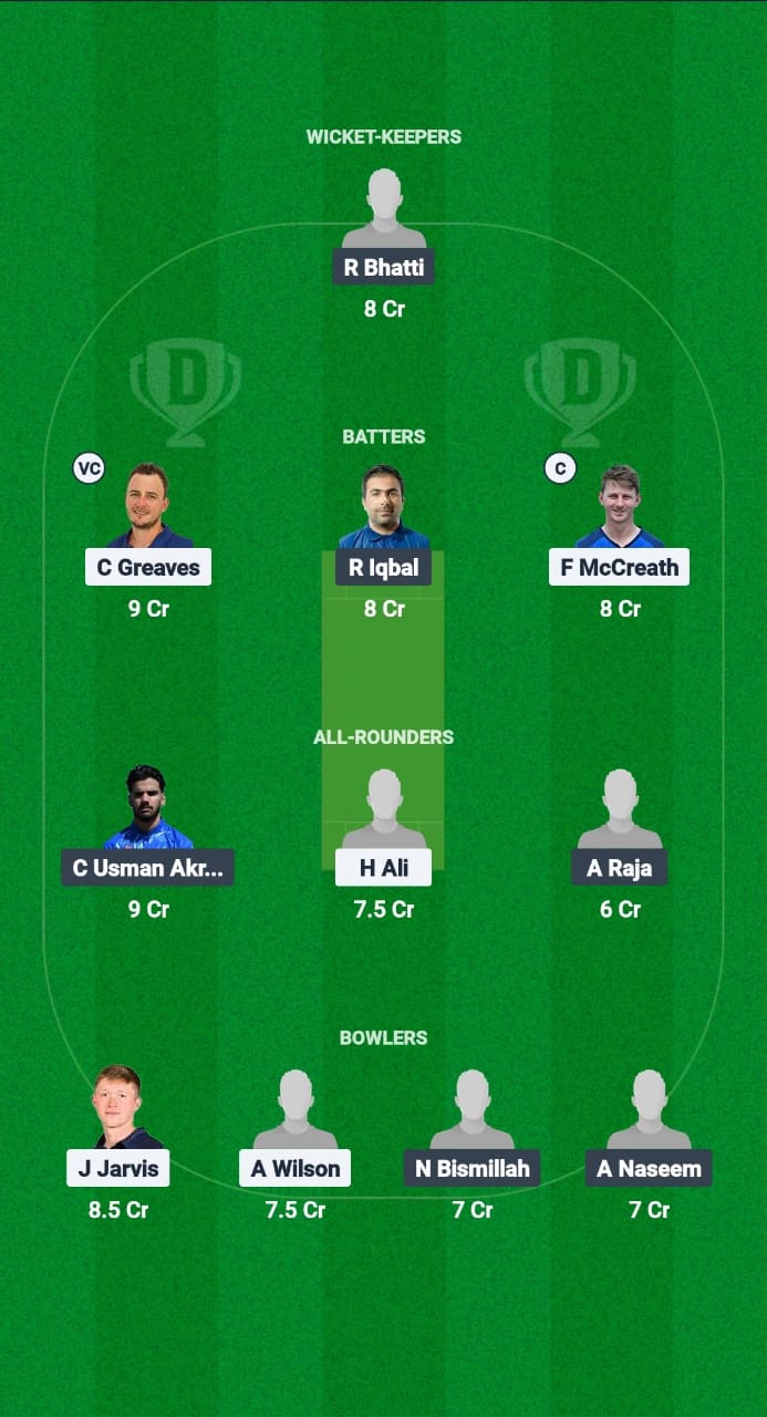 GRA vs CHR Dream11 Prediction Fantasy Cricket Tips Dream11 Team European T10 Cricket League 2025 