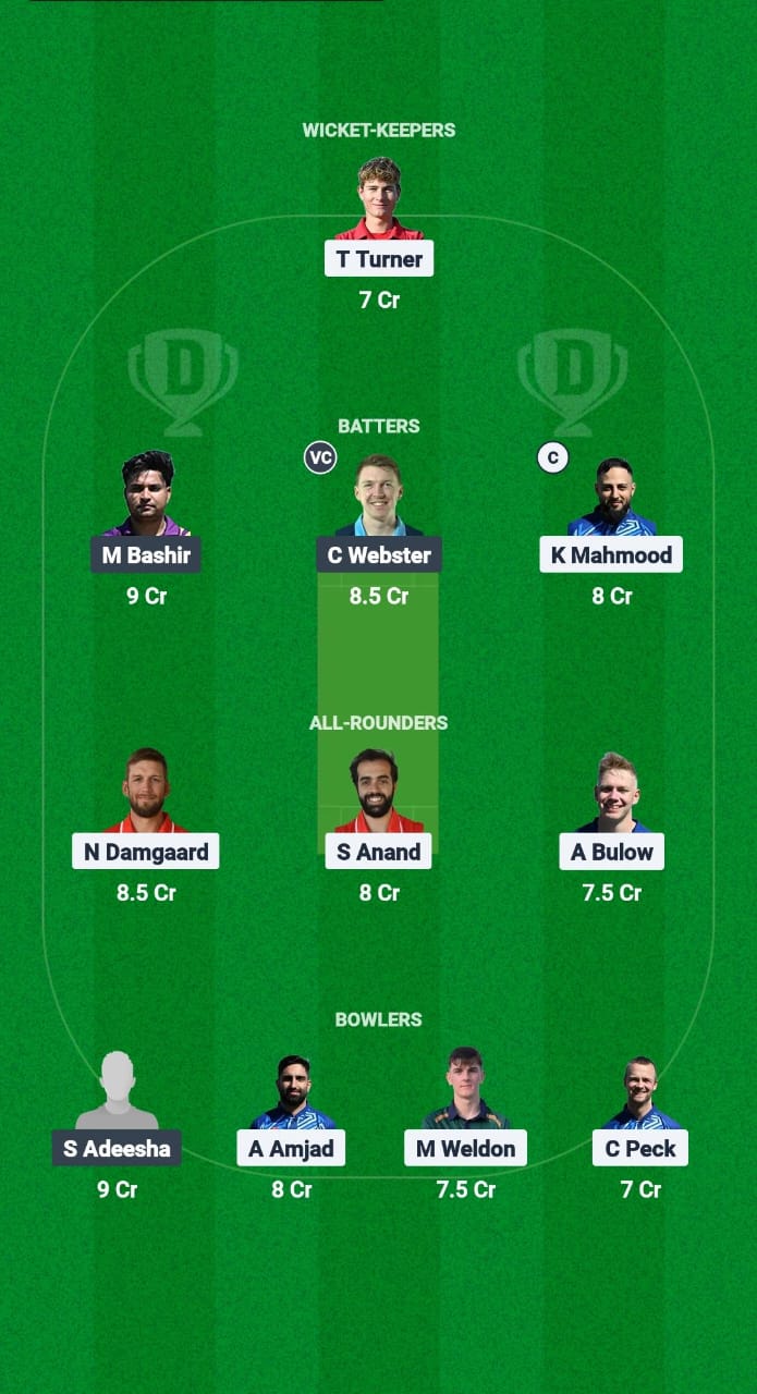 SKA vs SFS Dream11 Prediction Fantasy Cricket Tips Dream11 Team European T10 Cricket League 2025 