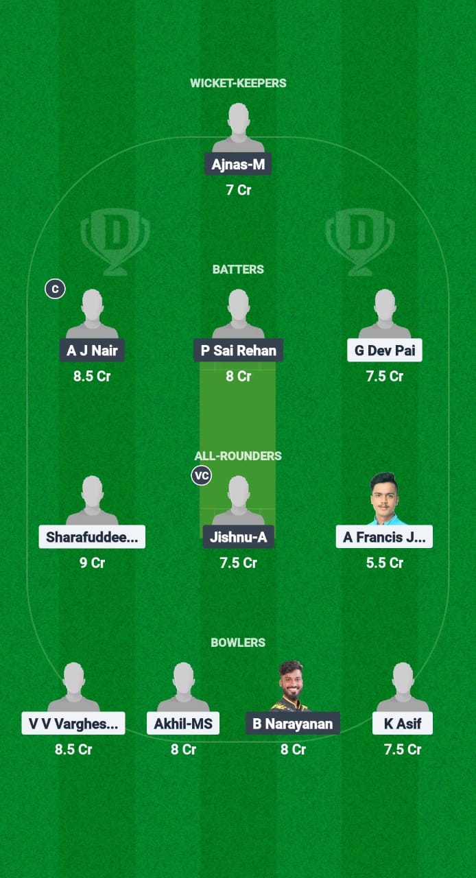 LIO vs TIG Dream11 Prediction Fantasy Cricket Tips Dream11 Team KCA Presidents Cup T20 2025 