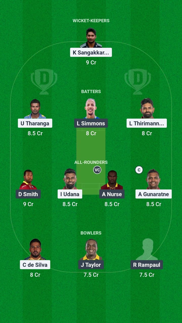 SLM vs WIM Dream11 Prediction Fantasy Cricket Tips Dream11 Team International Masters League T20 2025 