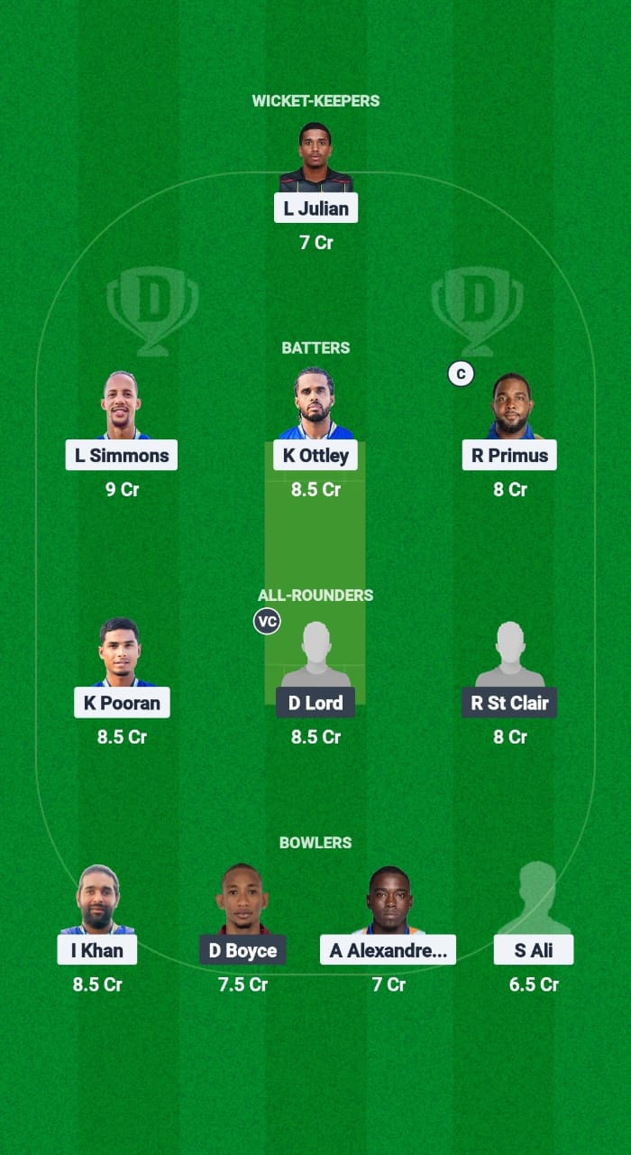 CS vs YCC Dream11 Prediction Fantasy Cricket Tips Dream11 Team Trinidad T20 Premiership 2025 