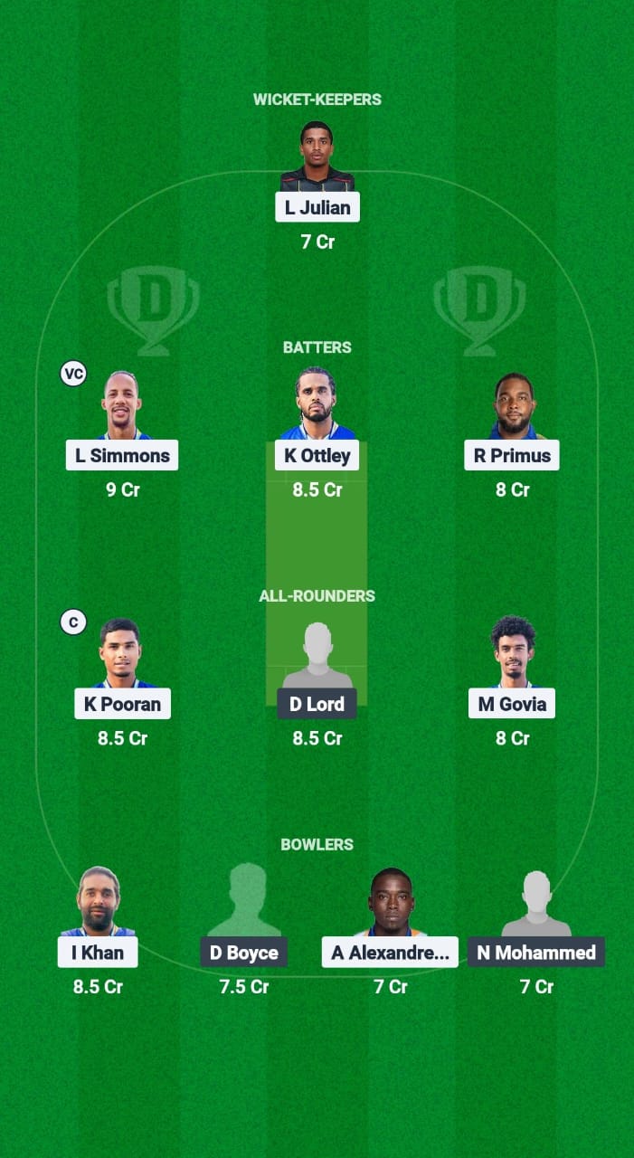 CS vs YCC Dream11 Prediction Fantasy Cricket Tips Dream11 Team Trinidad T20 Premiership 2025 