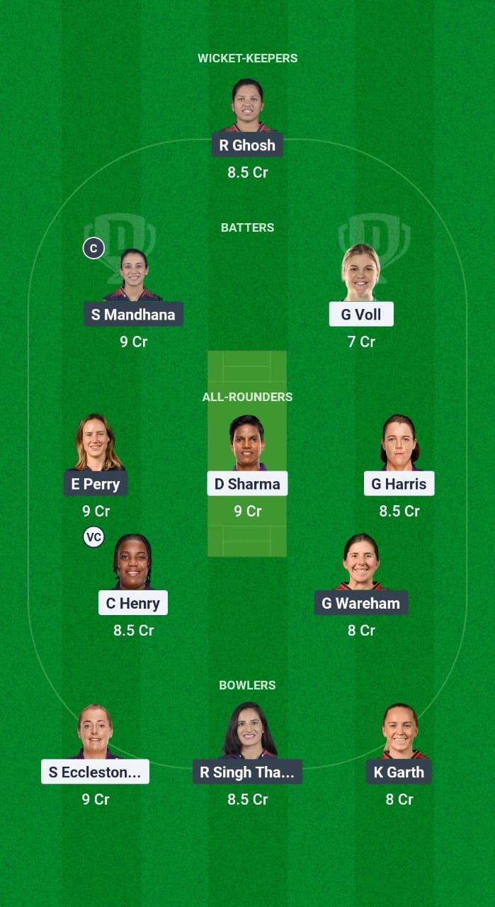 Up-W vs BLR-W DREAM11 Forecast Fantasy Cricket Tips Dream11 Team WPL 2025 