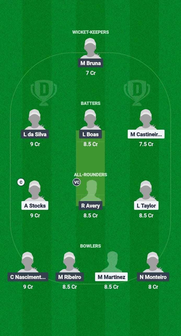 Arg-w vs bra-w Dream11 Forecast Fantasy cricket tips Dream11 Team ICC Women's T20 Americaas Selector 2025 