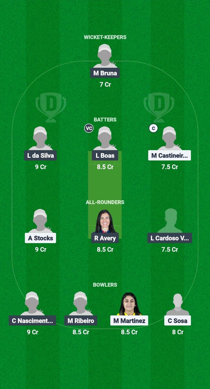 Arg-w vs bra-w Dream11 Forecast Fantasy cricket tips Dream11 Team ICC Women's T20 Americaas Selector 2025 