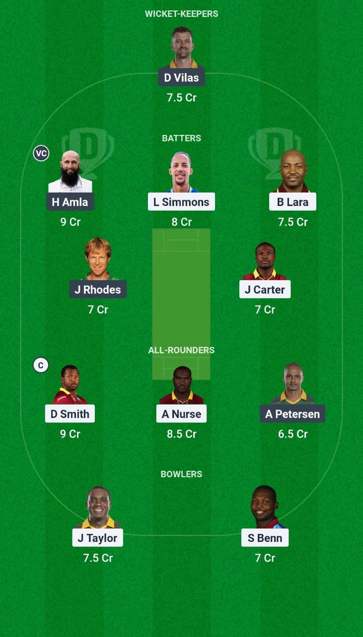 WIM vs SAM Dream11 Prediction Fantasy Cricket Tips Dream11 Team International Masters League T20 2025 