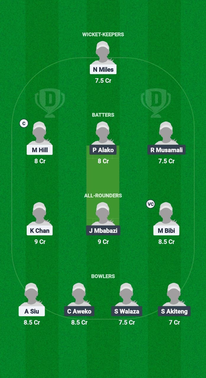 HK-W vs UG-W Dream11 Prediction Fantasy Cricket Tips Dream11 Team Women's T20I Quadrangular Series 2025 