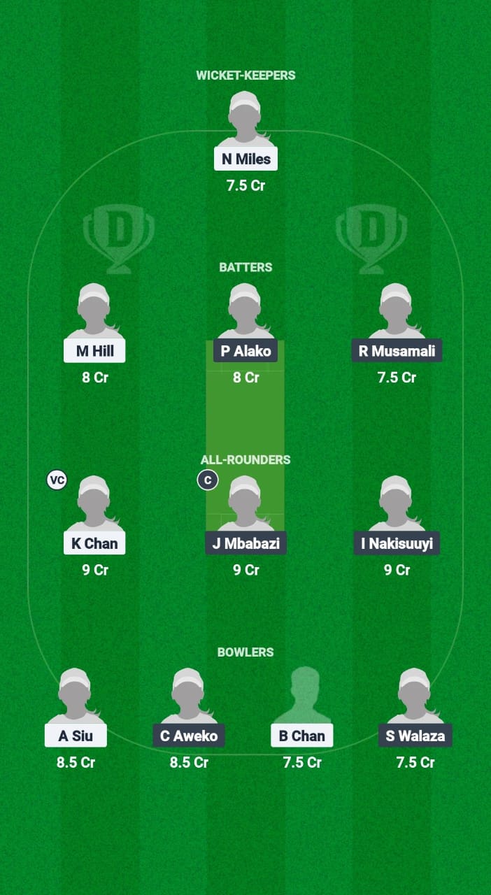 HK-W vs UG-W Dream11 Prediction Fantasy Cricket Tips Dream11 Team Women's T20I Quadrangular Series 2025 