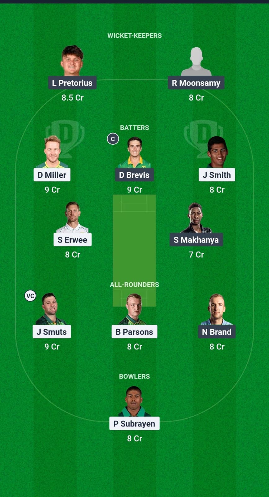 DOL vs TIT Dream11 Prediction Fantasy Cricket Tips Dream11 Team South Africa Division One OD 2025 