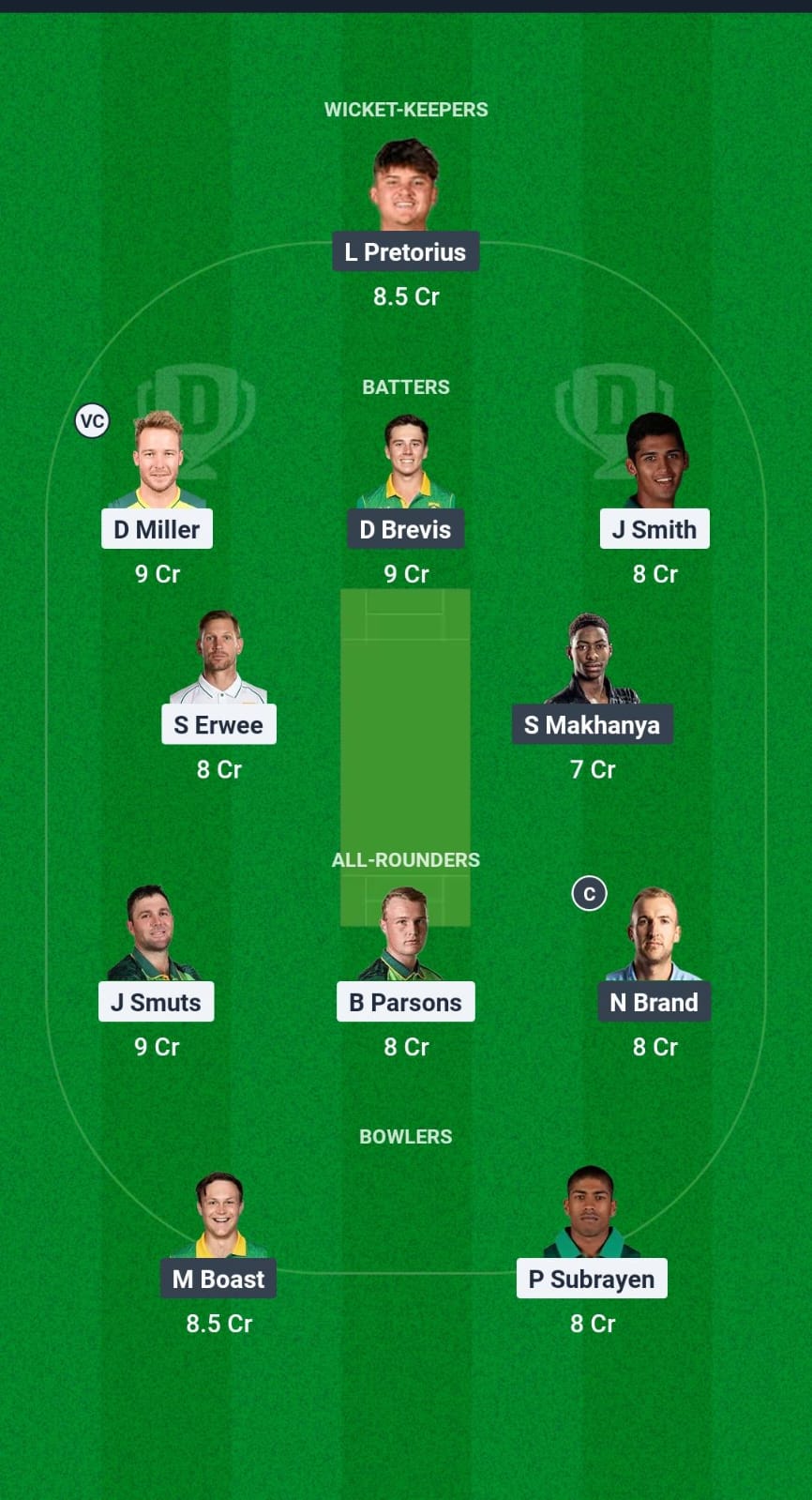 DOL vs TIT Dream11 Prediction Fantasy Cricket Tips Dream11 Team South Africa Division One OD 2025 