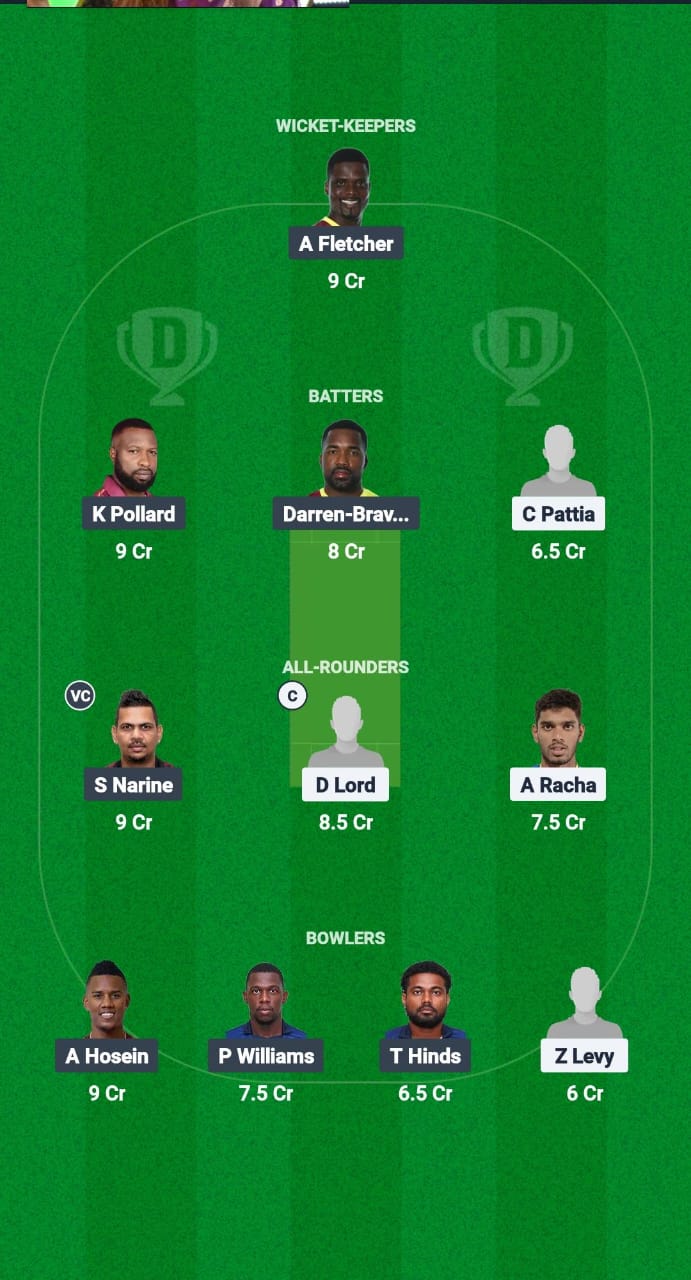 YCC VS QPCC DREAM11 Predicting Fantastic Cricket Dream11 Team Trinidad T20 Premiership 2025 