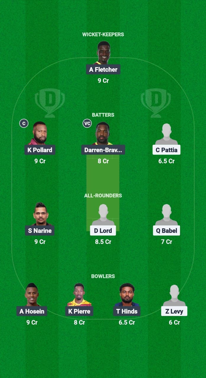 YCC VS QPCC DREAM11 Predicting Fantastic Cricket Dream11 Team Trinidad T20 Premiership 2025 