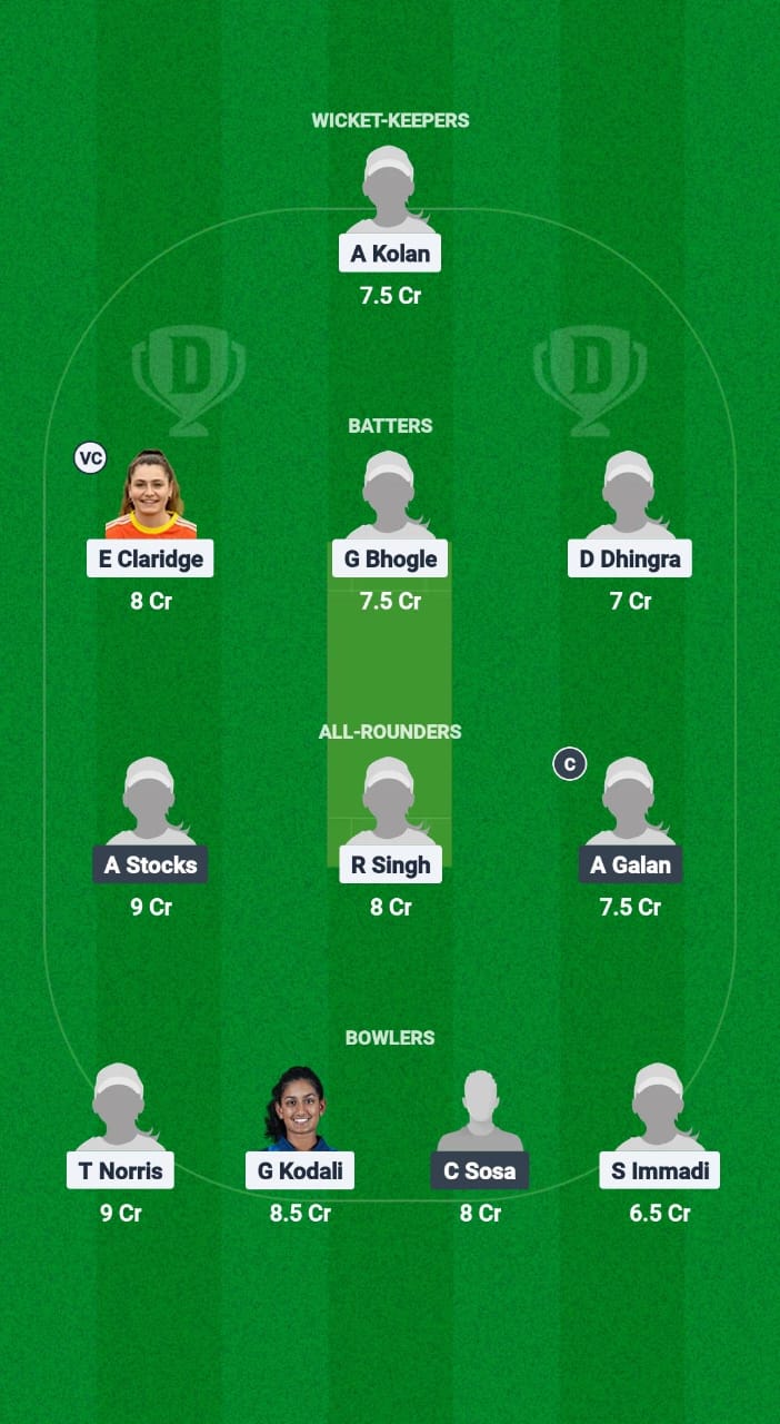 USA-W vs ARG-W Dream11 Prediction Fantasy Cricket Tips Dream11 Team ICC Women's T20 Americas Qualifier 2025 