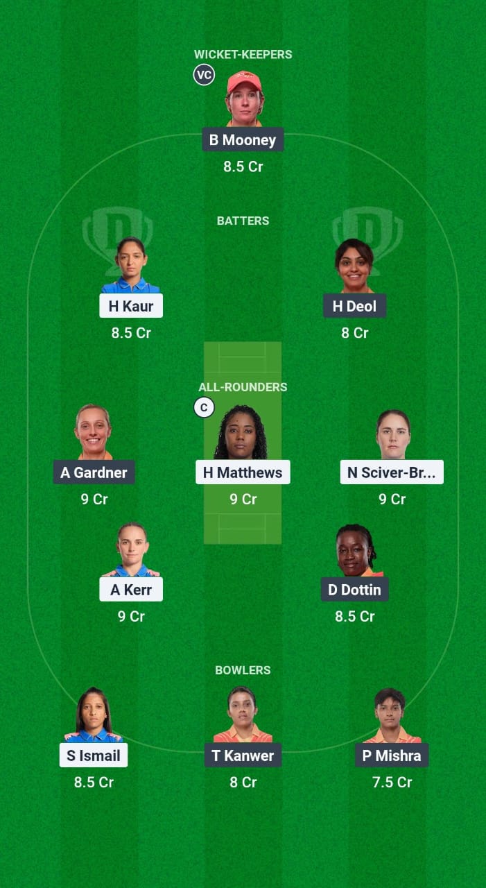 Mum-W vs GJ-W Dream11 Forecast Fantasy Cricket Tips Dream11 Team WPL 2025 