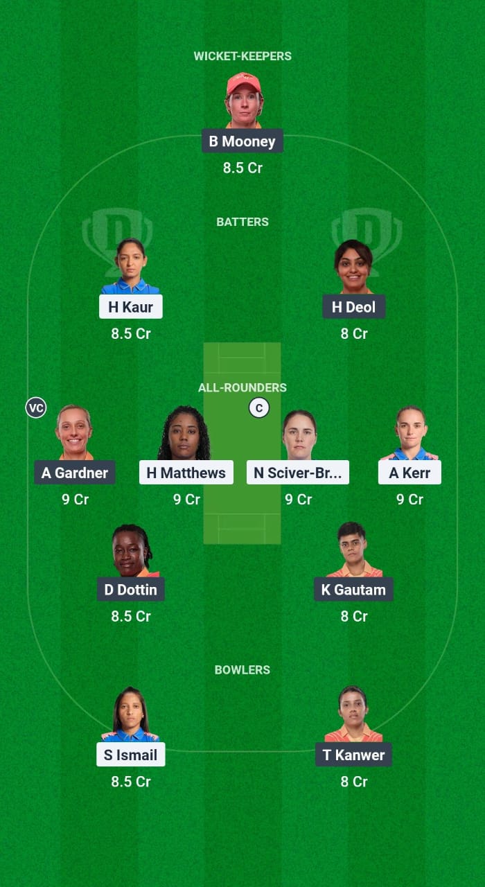 Mum-W vs GJ-W Dream11 Forecast Fantasy Cricket Tips Dream11 Team WPL 2025 