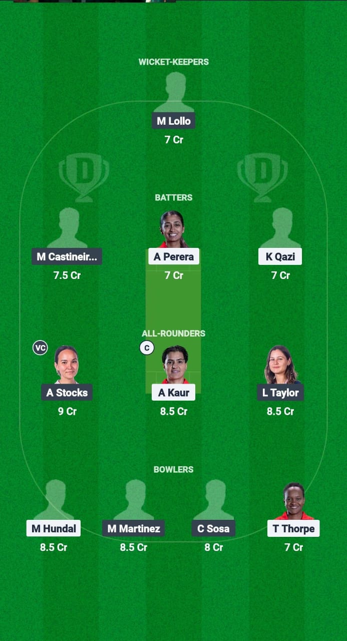 CAN-W vs ARG-W Dream11 Prediction Fantasy Cricket Tips Dream11 Team ICC Women's T20 Americas Qualifier 2025 