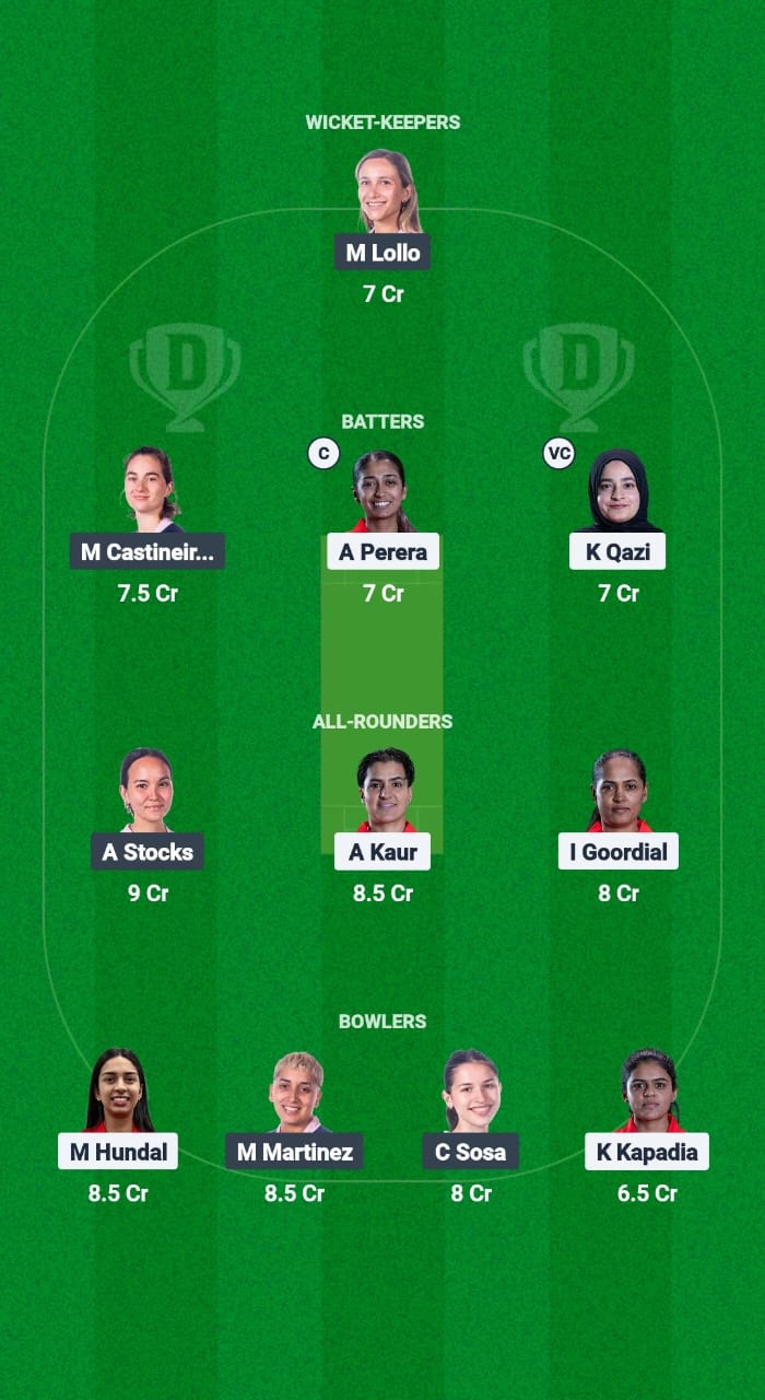 CAN-W vs ARG-W Dream11 Prediction Fantasy Cricket Tips Dream11 Team ICC Women's T20 Americas Qualifier 2025 