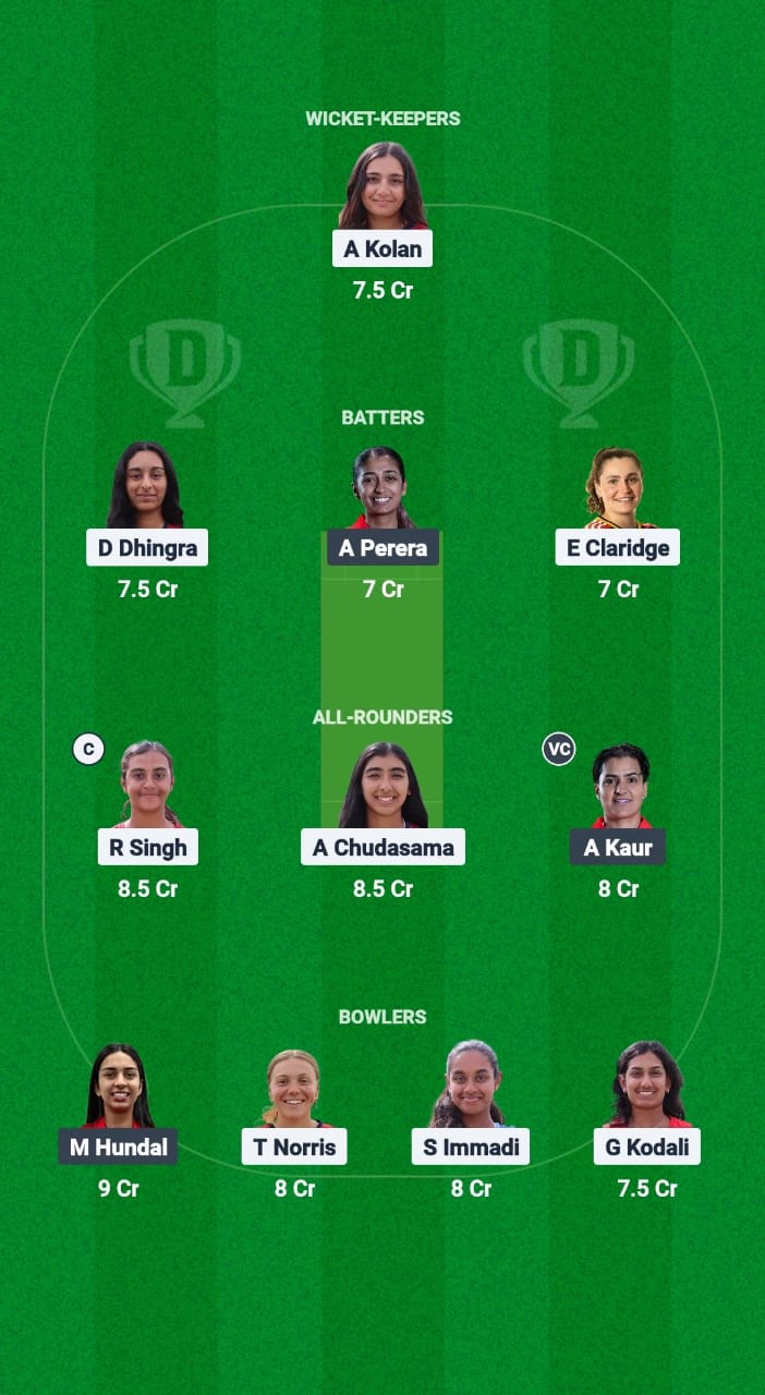 USA-W vs can-W Dream11 Forecast Fantasy Cricket Tips Dream11 Team ICC Women's T20 Americaas Selector 2025 