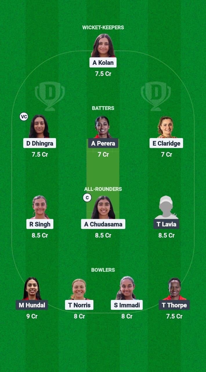 USA-W vs CAN-W Dream11 Prediction Fantasy Cricket Tips Dream11 Team ICC Women's T20 Americas Qualifier 2025 