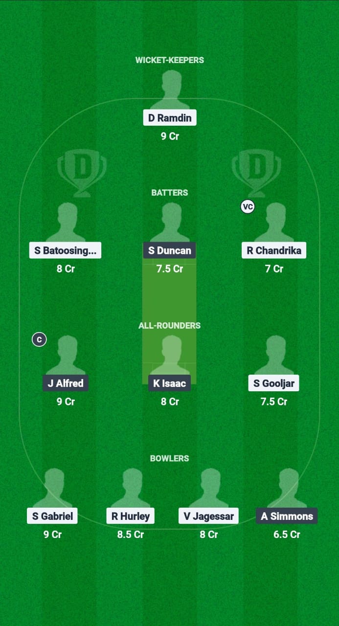 Wsc vs Eym Dream11 Fantasy prediction dream11 team trinad t20 Premieressip 2025 