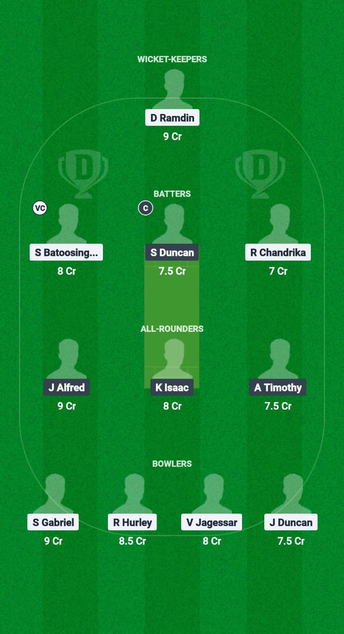 WSC vs EYM Dream11 Prediction Fantasy Cricket Tips Dream11 Team Trinidad T20 Premiership 2025 