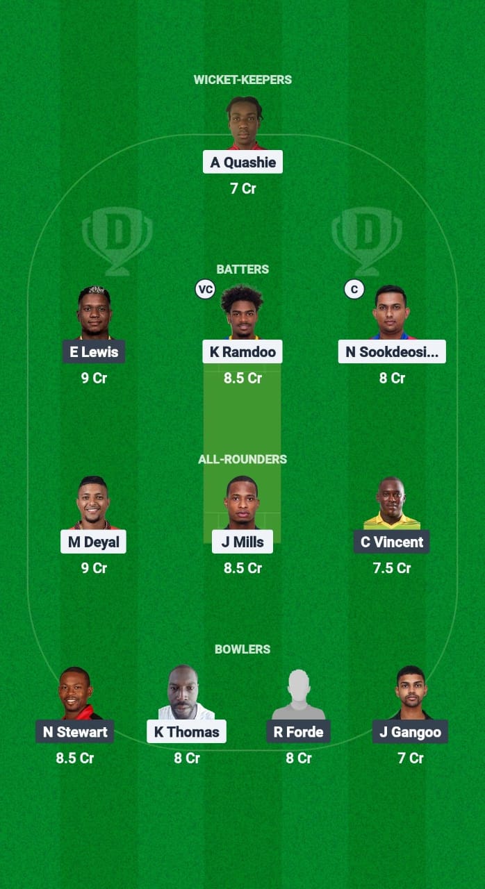 KBR vs PBR Dream11 Forecast Fantasy Cricket Tips Dream11 Team West Indies T10 Bago Blast 2025 