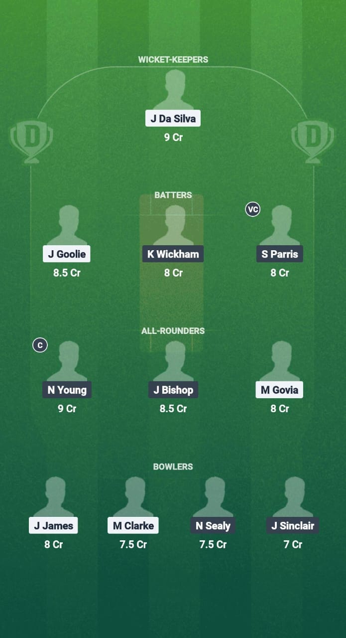 1000655248 TTL vs BBP Dream11 Prediction Fantasy Cricket Tips Dream11 Team West Indies T20 Breakout League 2025