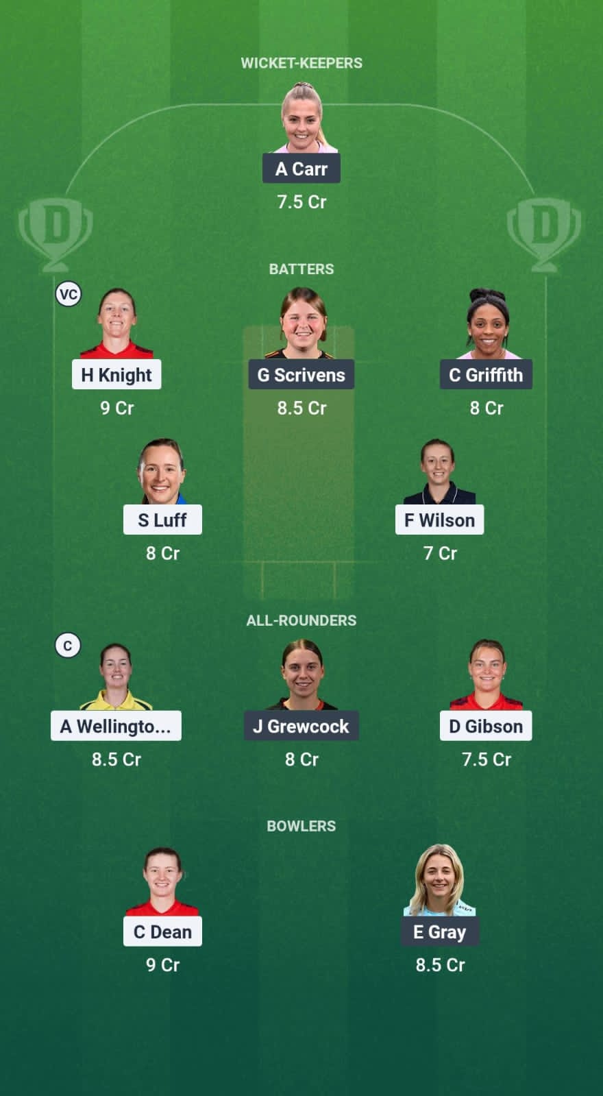 SOM-W vs ESS-W Dream11 Prediction Fantasy Cricket Tips Dream11 Team English Women's One-Day Cup 2025 