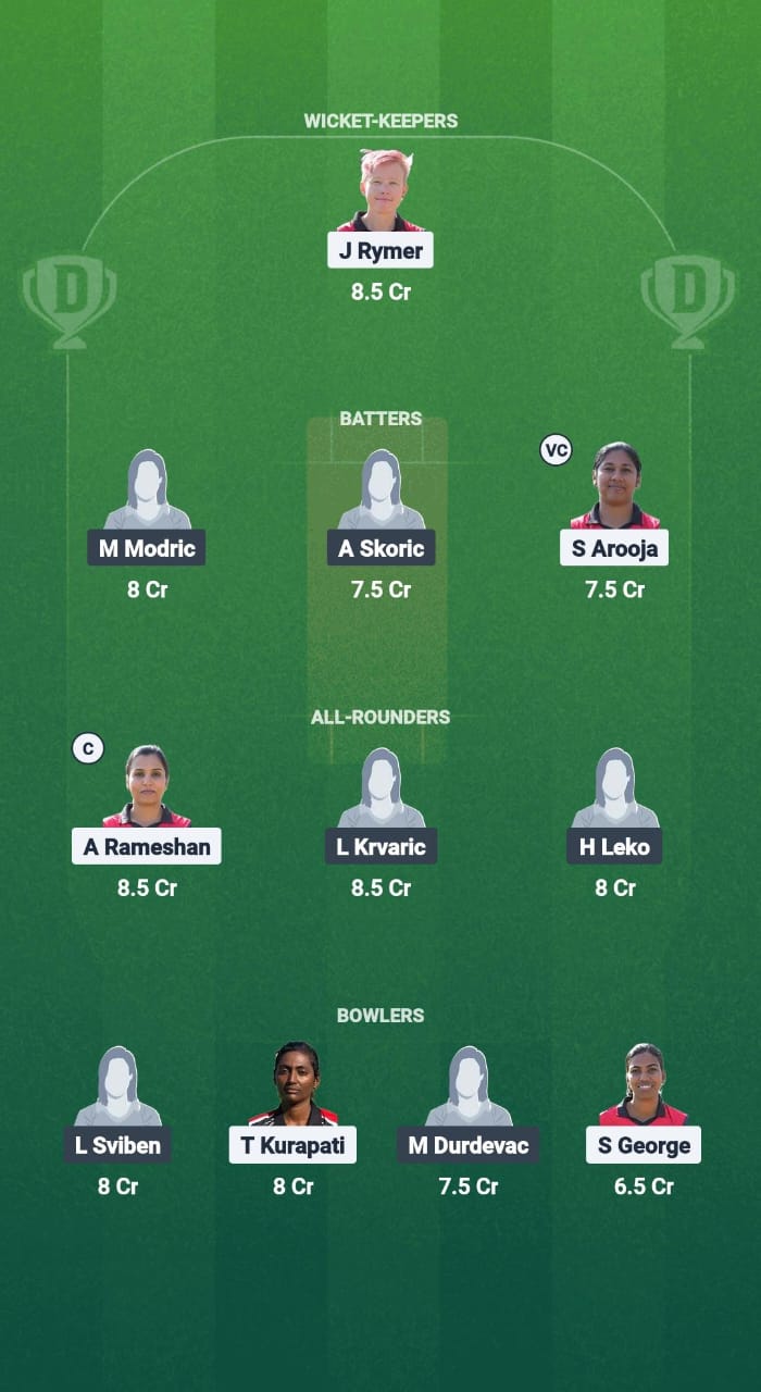 1000661623 MLT-W vs CRO-W Dream11 Prediction Fantasy Cricket Tips Dream11 Team ECI-W T10 Malta-Croatia 2025
