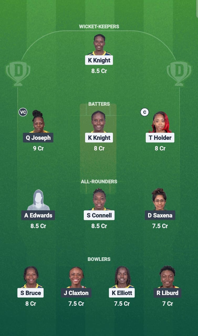 1000662234 BAR-W vs LWI-W Dream11 Prediction Fantasy Cricket Tips Dream11 Team CWI T20 Blaze 2025
