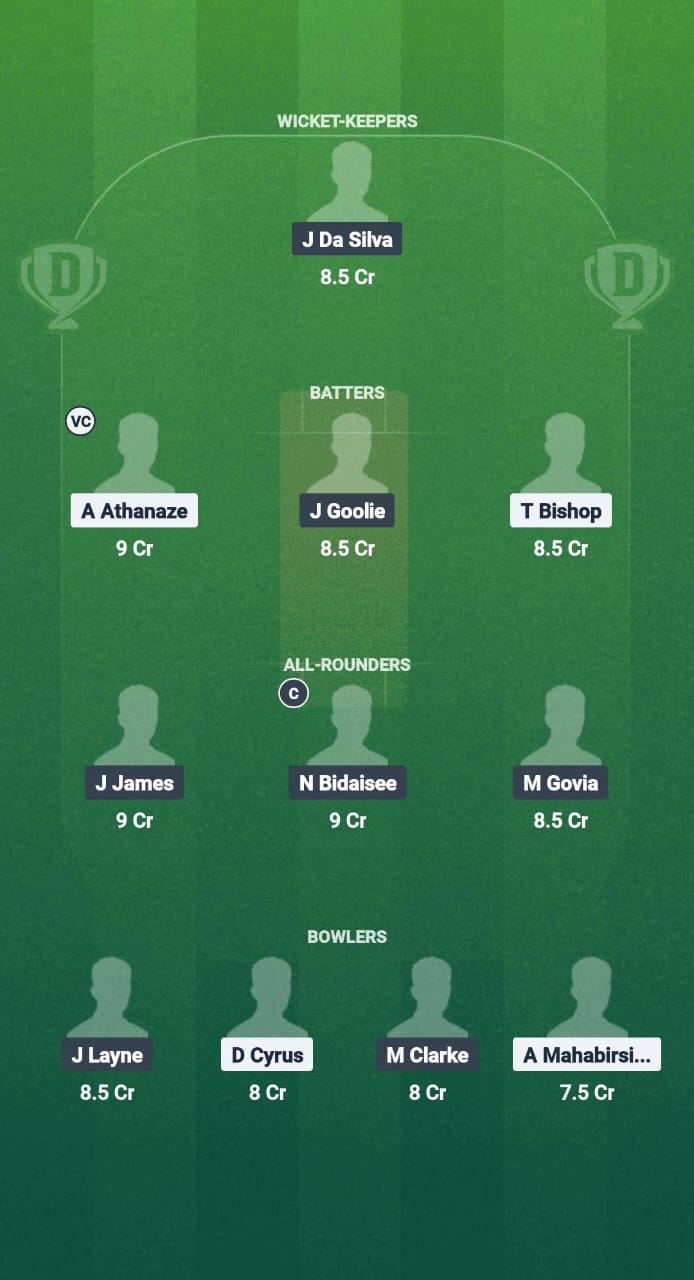 1000663051 WII vs TTL Dream11 Prediction Fantasy Cricket Tips Dream11 Team West Indies T20 Breakout League 2025