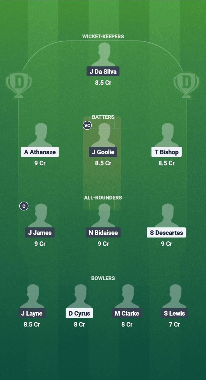 1000663054 WII vs TTL Dream11 Prediction Fantasy Cricket Tips Dream11 Team West Indies T20 Breakout League 2025