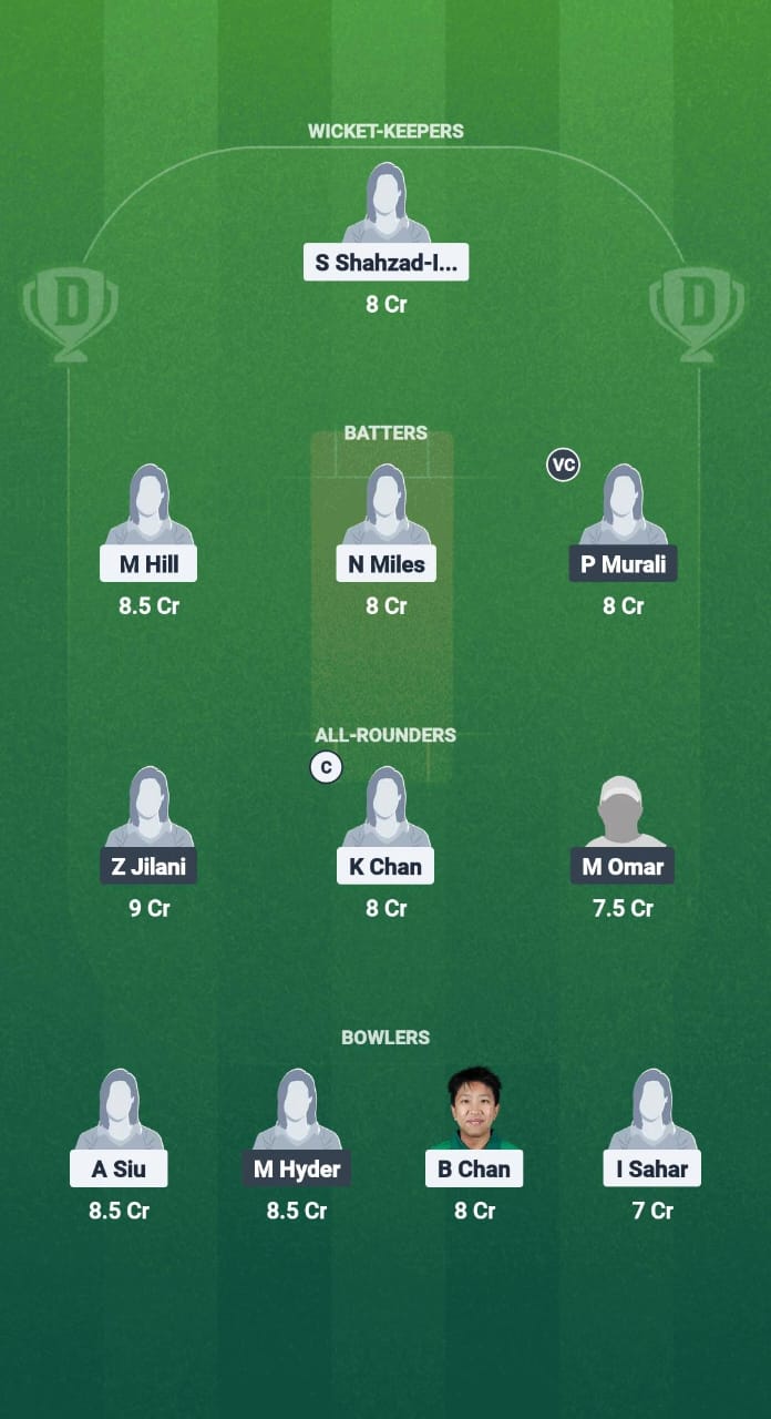 1000664108 HK-W vs KU-W Dream11 Prediction Fantasy Cricket Tips Dream11 Team Women's T20I Quadrangular Series 2025
