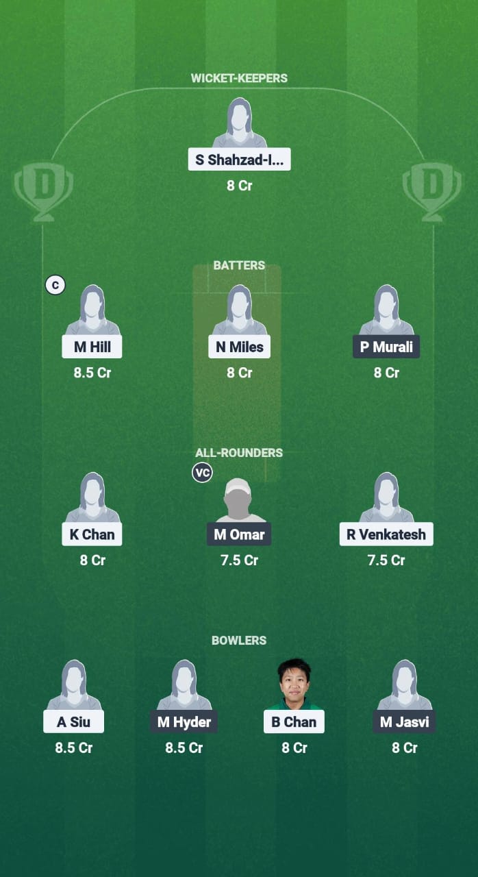 1000664111 HK-W vs KU-W Dream11 Prediction Fantasy Cricket Tips Dream11 Team Women's T20I Quadrangular Series 2025
