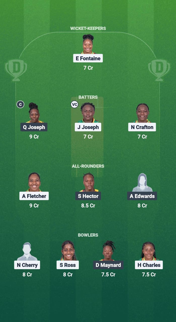 1000666107 WWI-W vs LWI-W Dream11 Prediction Fantasy Cricket Tips Dream11 Team CWI T20 Blaze 2025