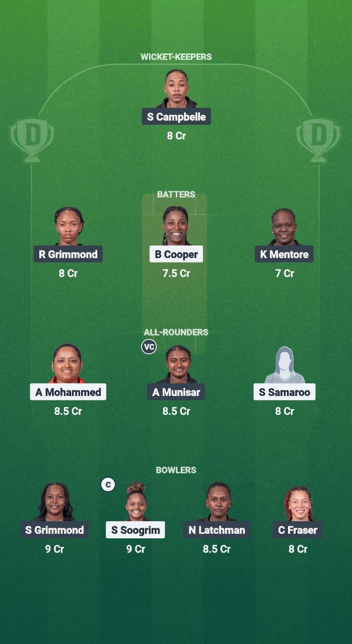 1000666217 TT-W vs GY-W Dream11 Prediction Fantasy Cricket Tips Dream11 Team CWI T20 Blaze 2025