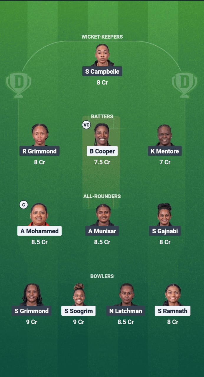 1000666220 TT-W vs GY-W Dream11 Prediction Fantasy Cricket Tips Dream11 Team CWI T20 Blaze 2025