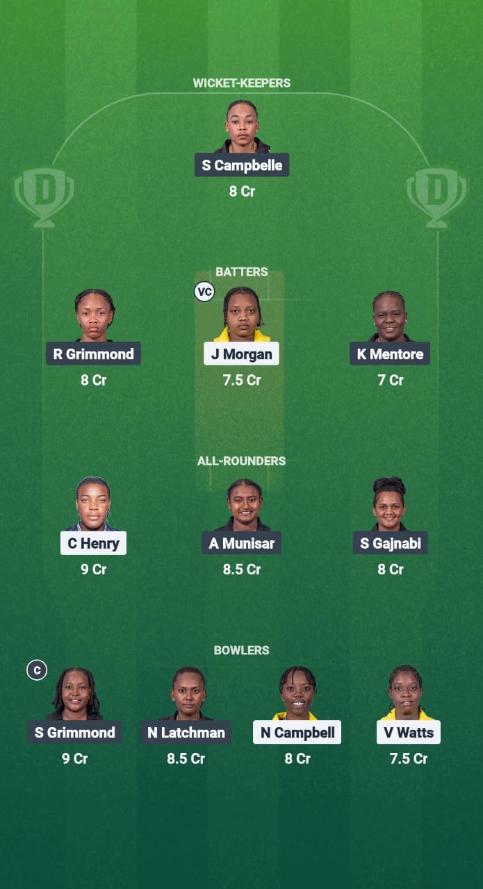 1000667856 JAM-W vs GY-W Dream11 Prediction Fantasy Cricket Tips Dream11 Team CWI T20 Blaze 2025