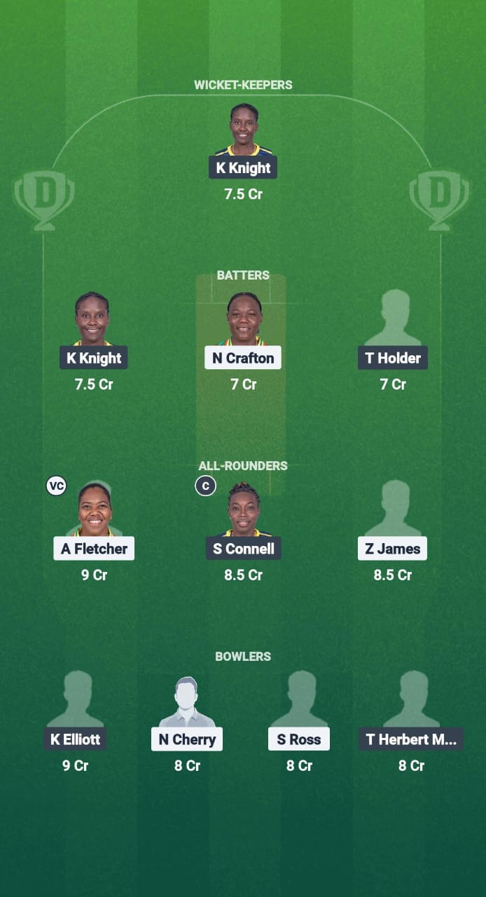 1000668035 WWI-W vs BAR-W Dream11 Prediction Fantasy Cricket Tips Dream11 Team CWI T20 Blaze 2025