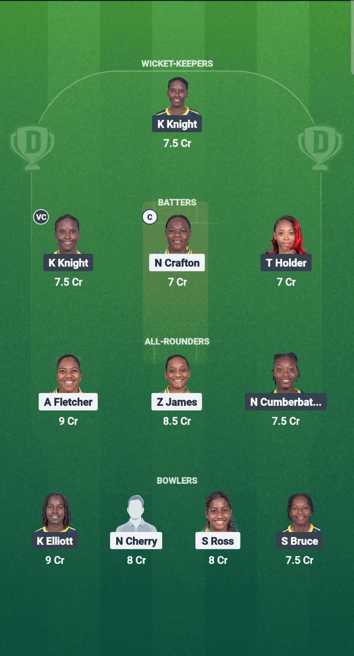1000668038 WWI-W vs BAR-W Dream11 Prediction Fantasy Cricket Tips Dream11 Team CWI T20 Blaze 2025