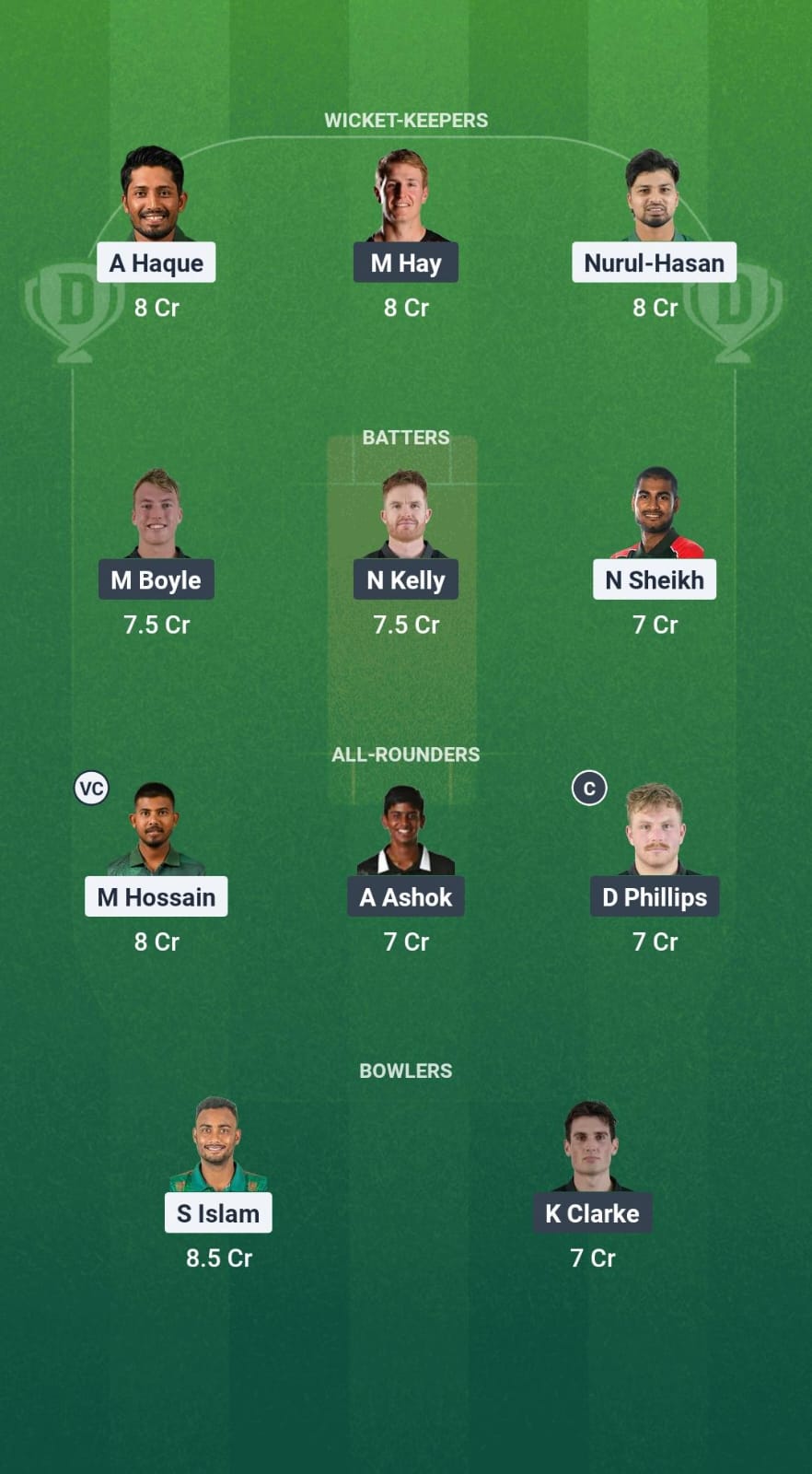 1000668306 BN-A vs NZ-A Dream11 Prediction Fantasy Cricket Tips Dream11 Team New Zealand A Tour of Bangladesh 2025