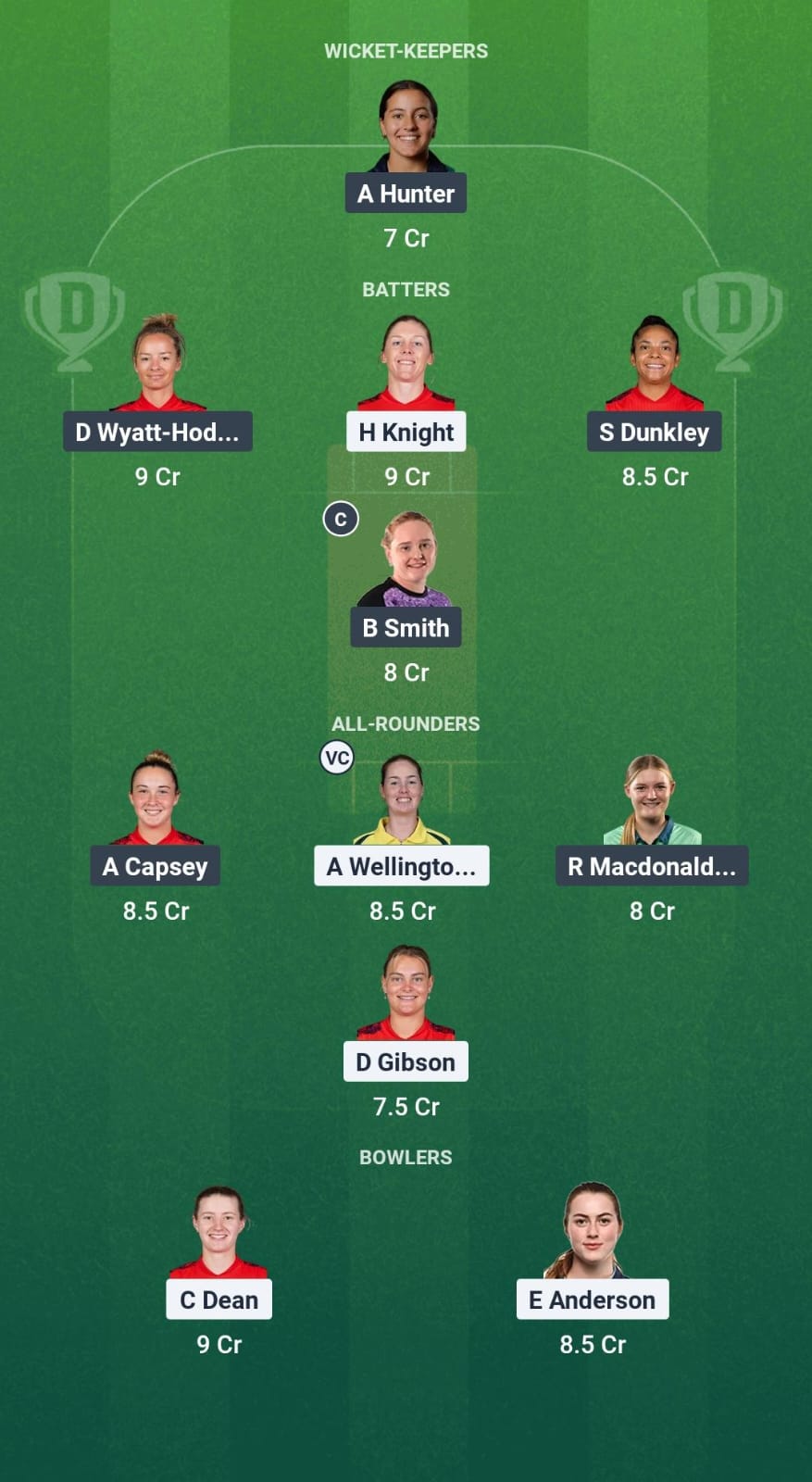 1000669247 SOM-W vs SUR-W Dream11 Prediction Fantasy Cricket Tips Dream11 Team English Women's One-Day Cup 2025