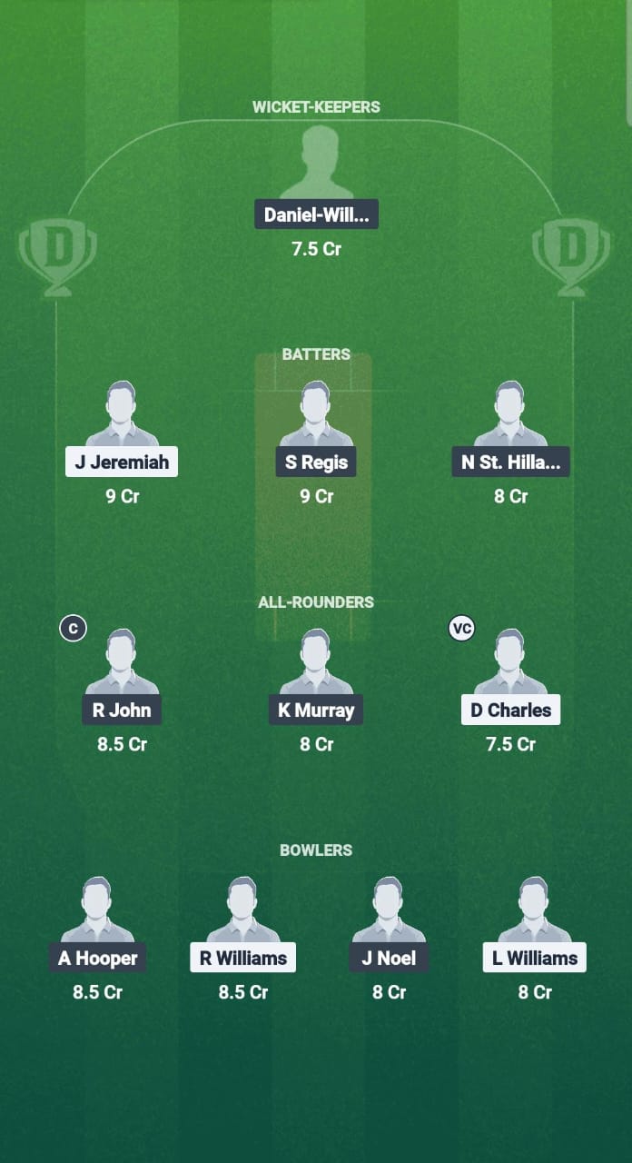 1000670659 GG vs CP Dream11 Prediction Fantasy Cricket Tips Dream11 Team West Indies T10 Spice Isle 2025