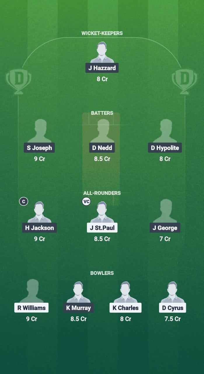 1000670849 SS VS CC Dream11 Fantasy prediction dream11
