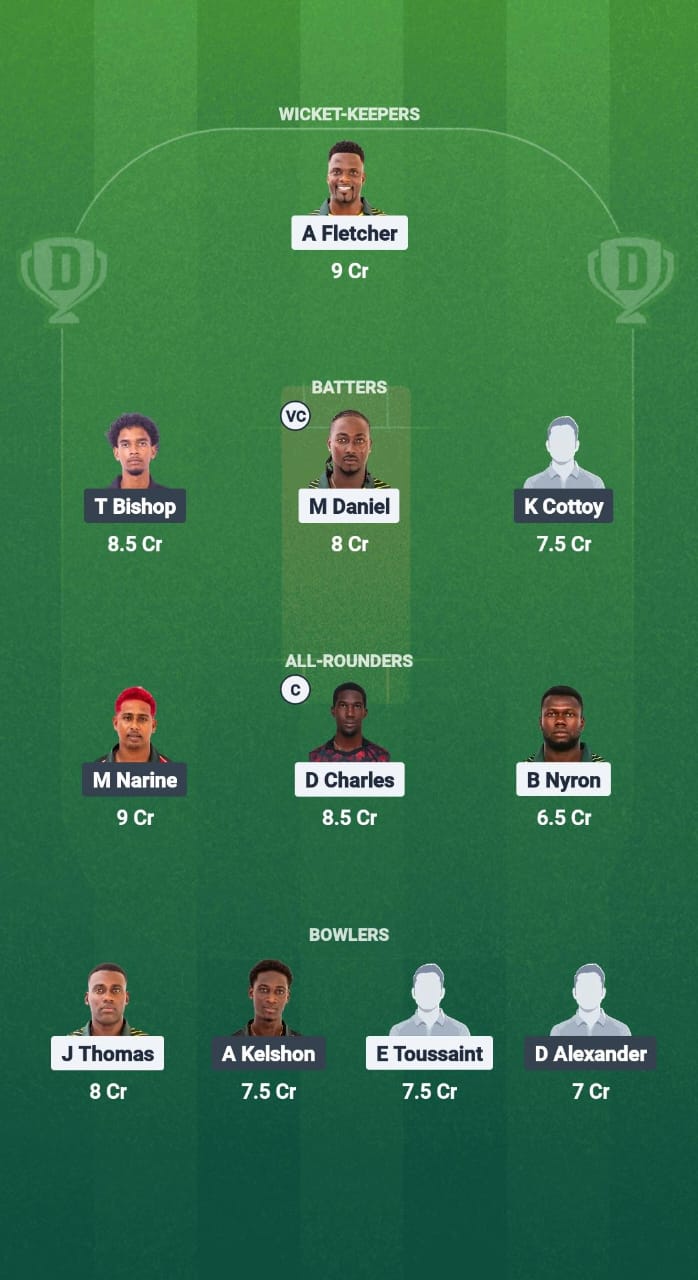 NW vs BLB DREAM11 Forecast Fantasy Cricket Tips Dream11 Team West Indies T10 Spice Isle 2025 